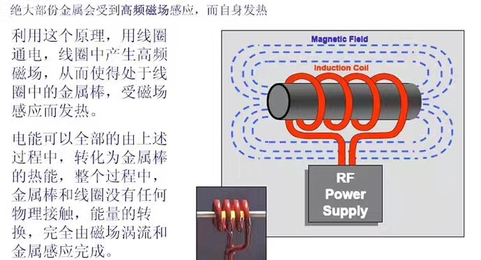 科普一電磁加熱器工作原理